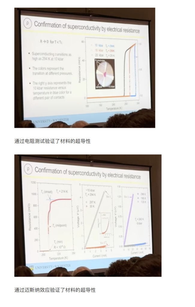 室温实现超导 "超导"梦想照进现实室温常压条件下实现超导特性
