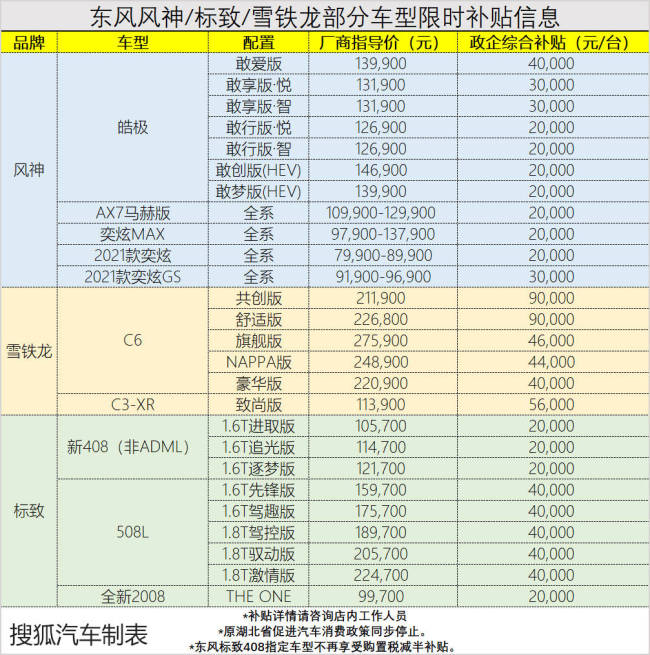 现在去湖北买车靠谱么  看4s店怎么说？ 网友：现在恨自己不是湖北人