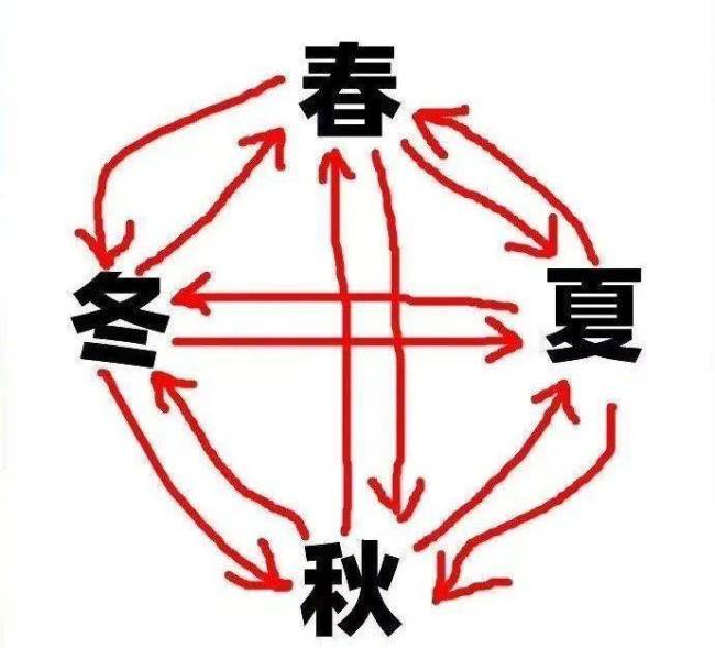 山东又到了乱穿衣的季节，“隔天如换季”的天气大戏将上演