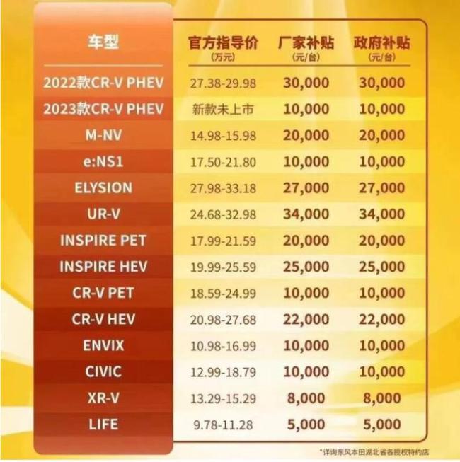 东风系多款车型大幅降价！车企咋样才能肉搏战里活下去？