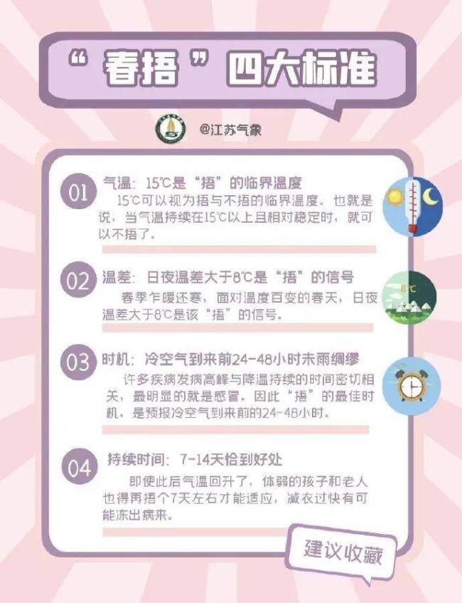 山东又到了乱穿衣的季节，“隔天如换季”的天气大戏将上演