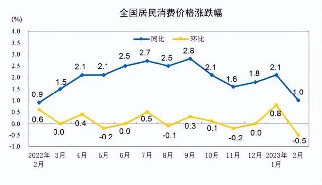 马光远：现在说陷入通缩还为时尚早 印钞机仍然轰鸣