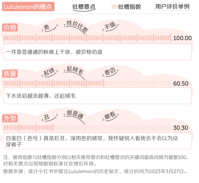 瑜伽裤上千元 赚钱能力暴增700倍！到底是不是智商税 Lululemon凭啥卖那么贵？
