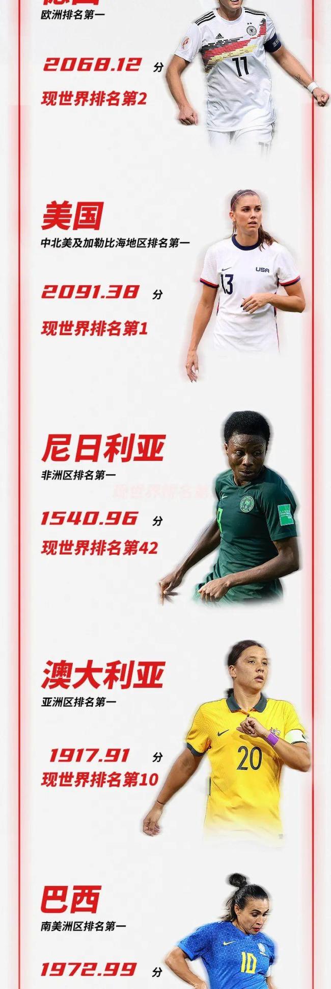 新一期女足世界排名公布 国足还点看女足  