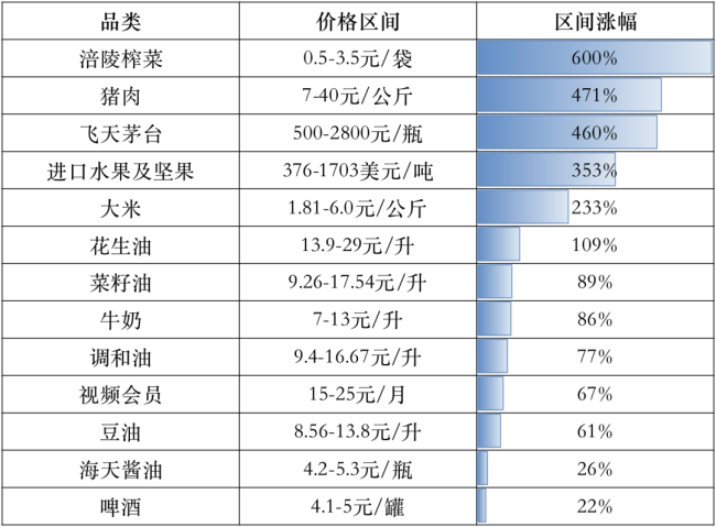物价好像又涨了 为啥东西在变贵？这是好事还是坏事？