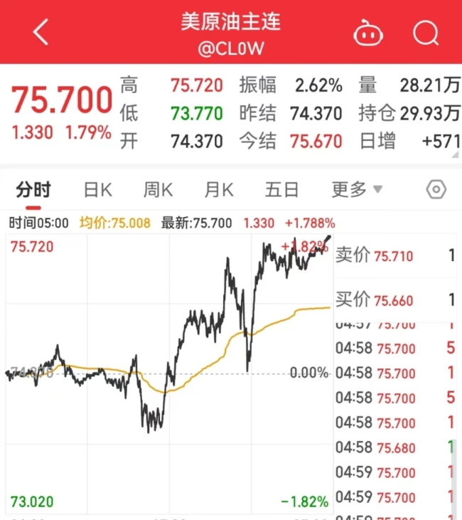 哈萨克斯坦计划自5月起每日石油减产7.8万桶