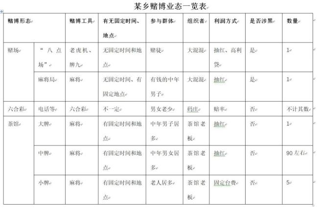 调查：赌博正成为乡村社会之癌，正在摧毁农村