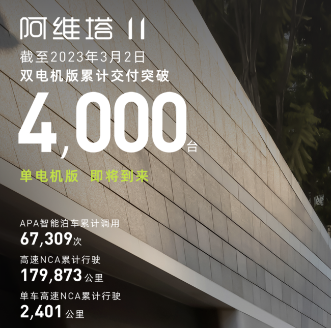 阿维塔11交付量破6千台，全年销量目标为10万辆，陈卓：“我们选择在智能体验上把竞争力卷满。”