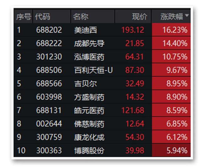 惊魂20分钟！午后跳水，四大原因找到了！