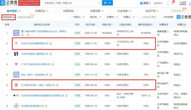 中国红牛突遭禁 网店已全面下架？公司紧急回应：系水军造谣！盘点中国红牛公司版图