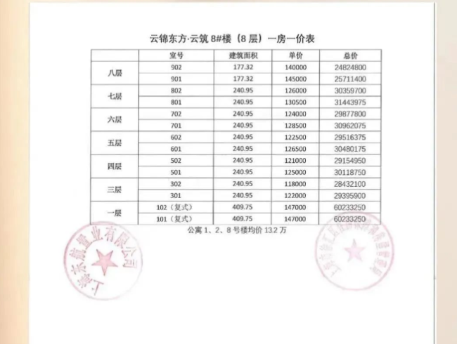 上海亿万富豪排队买房 新旧房价倒挂可躺赚2000万