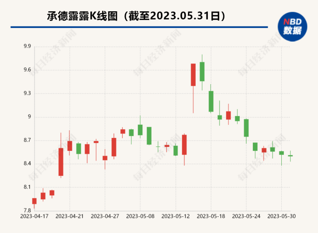 承德露露辟谣“黄了”：本露露非彼露露，我们没黄！