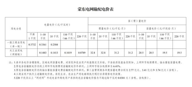 新电价要来了！6月1日起多地新电价正式执行