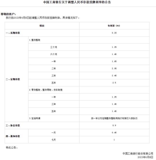 工行、中行、建行、农行、交行、邮储银行共同下调存款利率