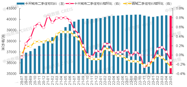 楼市迎来大变局？四大城市集体下跌释放何种信号