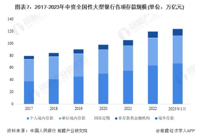 我国年轻人存款情况调查 过半年轻人存款不足10万 网友：竟然有 46% 超过了？