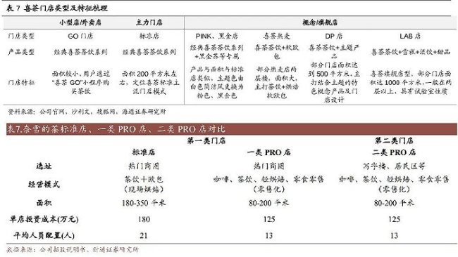 喜茶、奈雪为何又不香了？ 续命奶茶”好像没人喝了