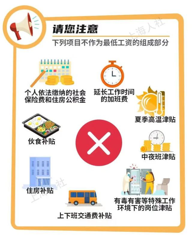 上海将上调最低工资标准：7月1日起施行 月最低工资增加100元