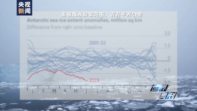 全球多地再迎高温“炙烤” 气候危机亟待解决