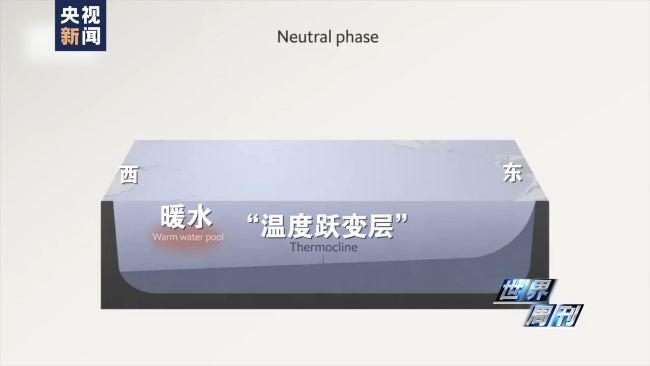 全球多地再迎高温“炙烤” 气候危机亟待解决