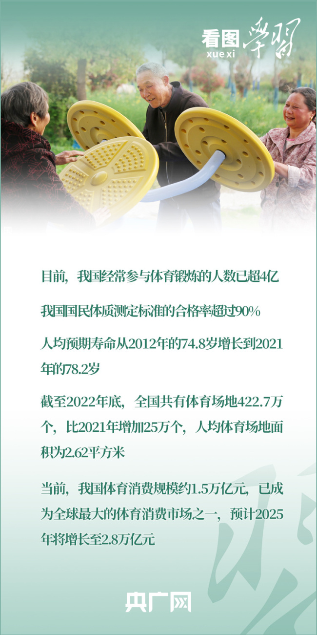 看图学习丨实施全民健身战略 加快建设体育强国