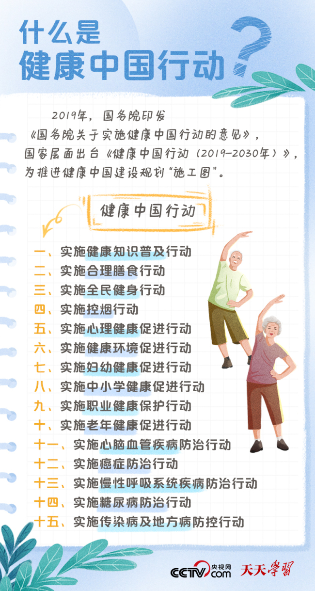 学习笔记｜健康中国——“健康是1，其他是后面的0”