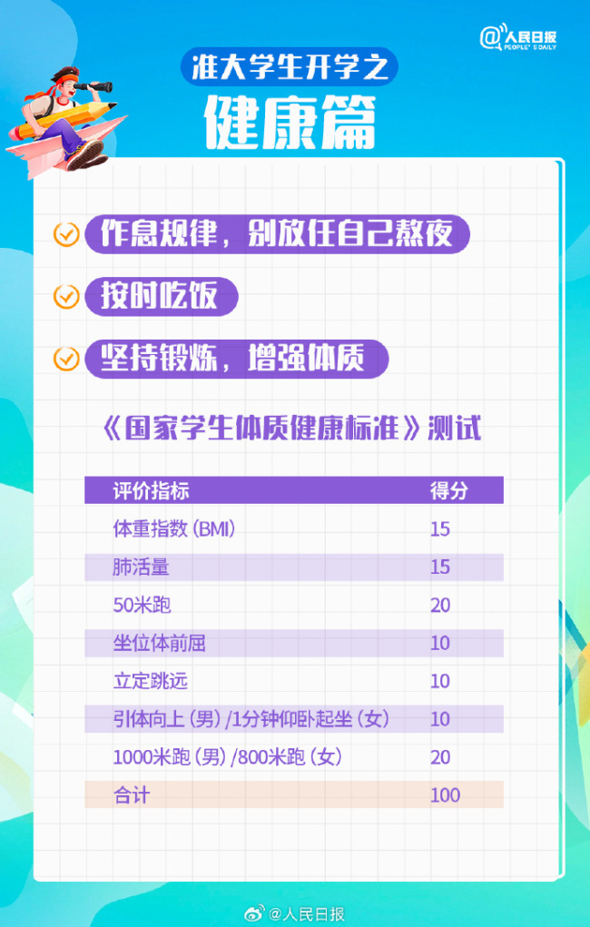 准大学生入校报到清单，你做好准备了吗？