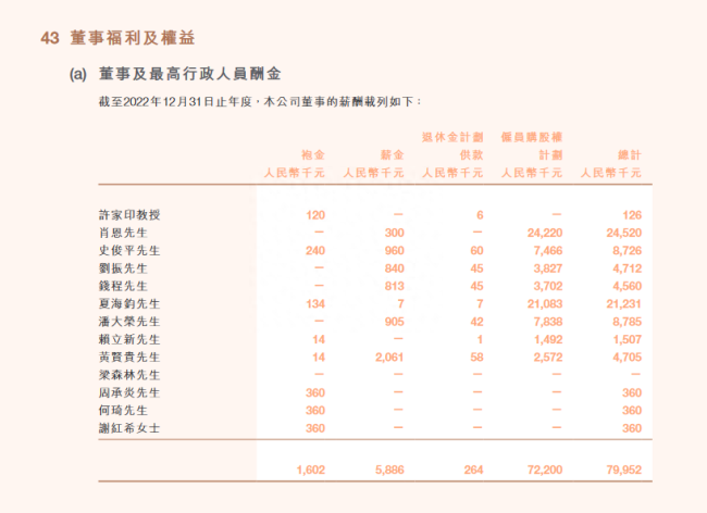 恒大辟谣前高管年薪过千万：系误读，主要为无法兑现的期权