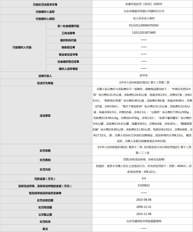 超市加价出售商品被罚 处以4000元罚款，并没收违法所得