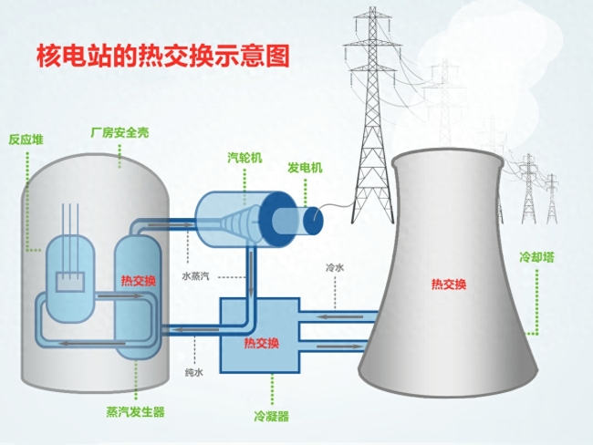 日本核废水是怎样产生的，堆芯熔毁周围地下水不断渗入