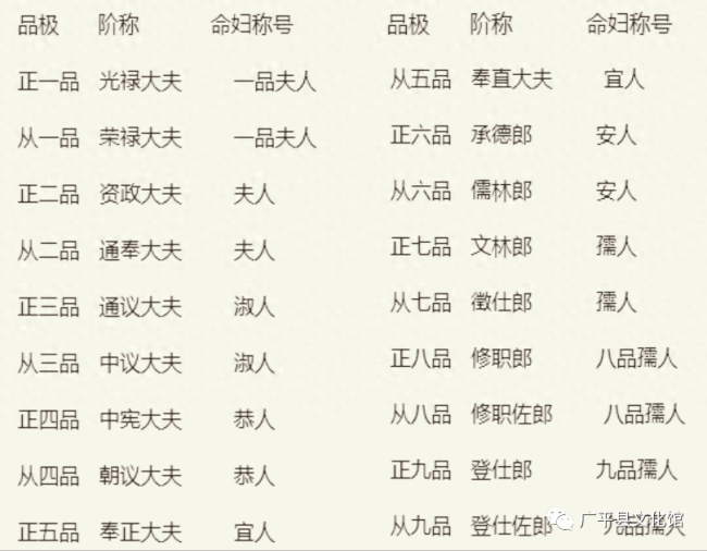 河北发现四道明代圣旨 为天启与崇祯两朝皇帝所颁发