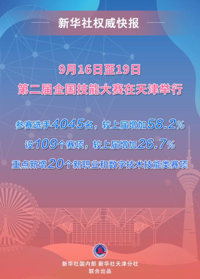 新华社权威快报丨第二届全国技能大赛开赛