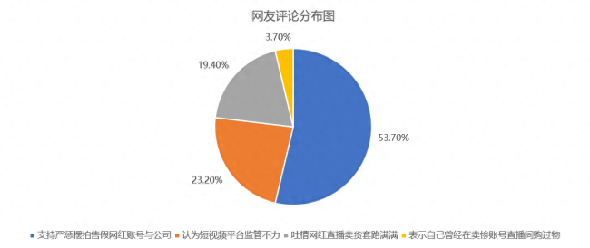 大凉山11网红被捕：虚假助农的流量骗局 