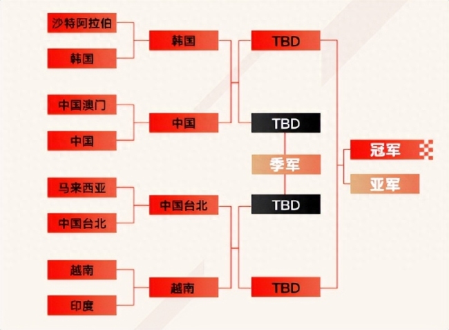 一分高下！亚运会LOL四强全部产生：28日上午9点中韩决一死战