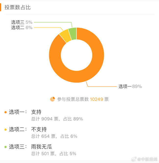 部分网友呼吁卫生巾免税 网友质疑：免税就一定会降价吗？