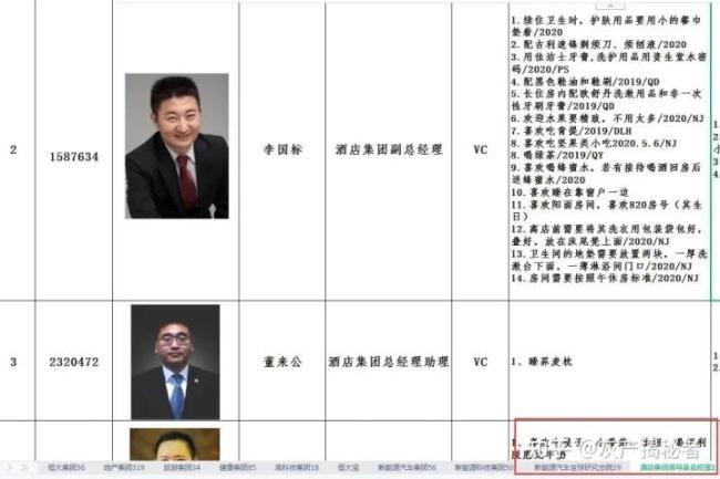 恒大高管奢华生活曝光：骄奢淫逸堪比帝王