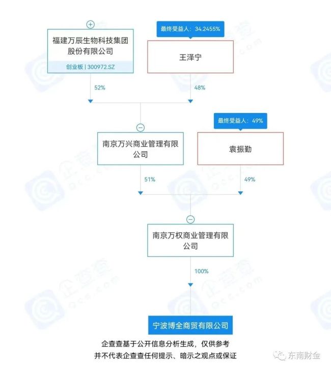 “老婆大人”零食店遭收购，嫁入豪门！