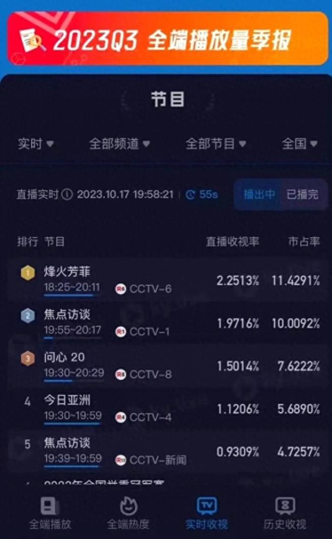 展现二战时期的人性真善美！六公主播刘亦菲烽火芳菲