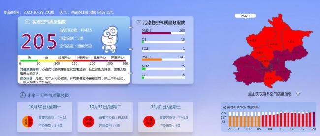 北京局部地区已达空气质量重度污染，建议减少外出户外运动