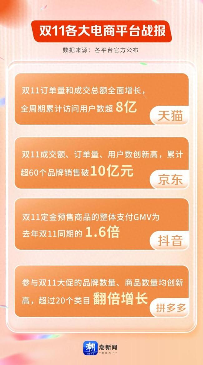双11国货崛起，多个品牌热度飙升