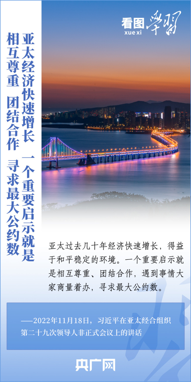 看图学习丨共同构建开放包容、创新增长、互联互通、合作共赢的亚太命运共同体