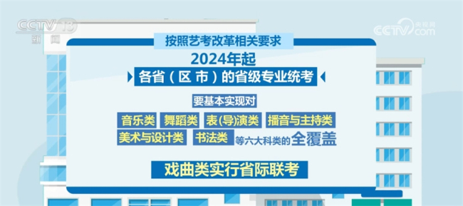 艺考文化课成绩门槛提高：校考规模大幅压缩 部分专业不再组织专业考试