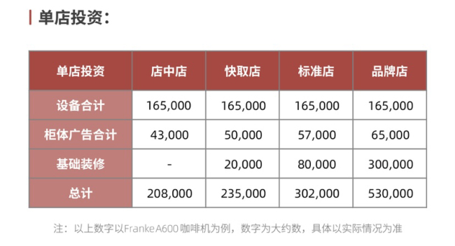 困在补贴里的库迪咖啡联营商