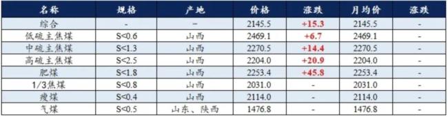 没想到此时，煤老板选择杀回房地产！幕后玩家还的是他们