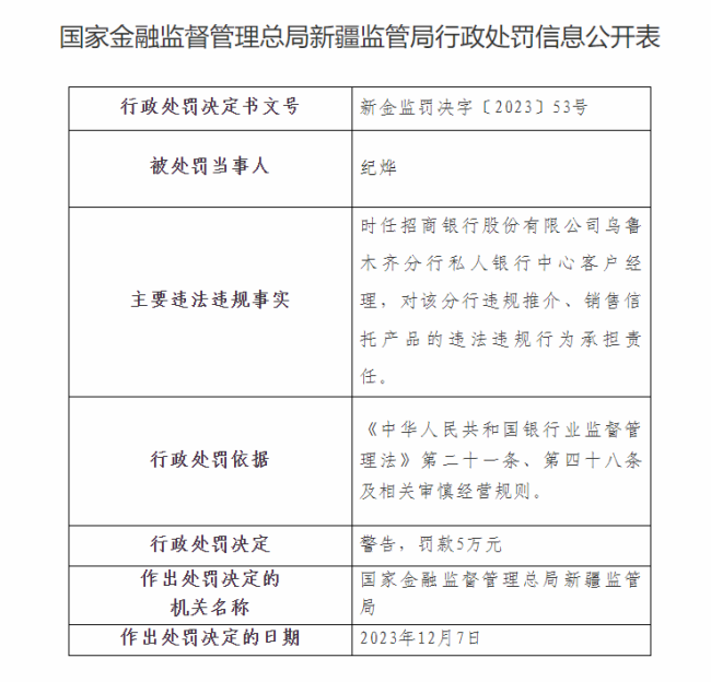 因违规推介、销售信托产品招行乌鲁木齐分行罚没25万