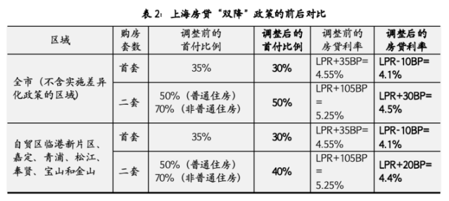 北上广深均已优化楼市政策 有客户当天卖一买一