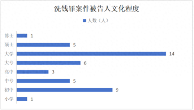 北京高院披露一起貪汙賄賂案涉洗錢金額超過6億元