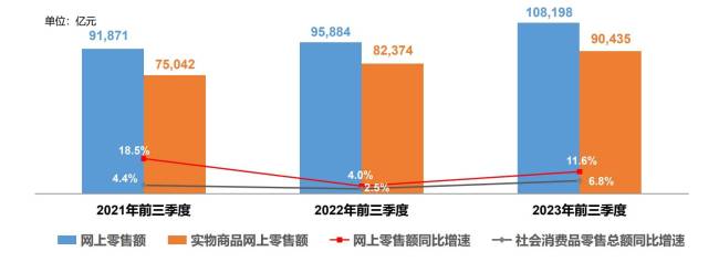 赢博体育电商行业的2023：真的太难了太卷了太拼了！(图2)