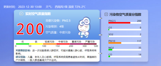 北京已达重度污染 建议儿童、老年人和心脏病、肺病患者停止户外活动