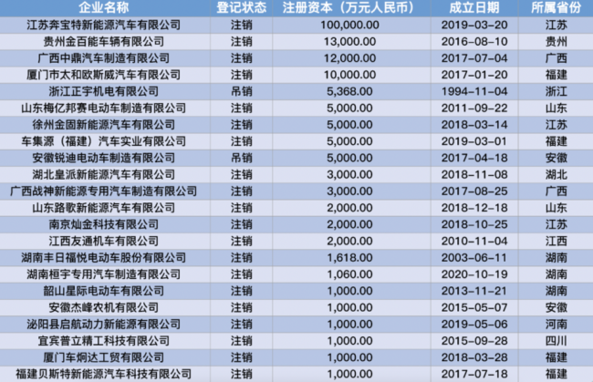 1日起北京違規電動三四輪車徹底退場老頭樂會就此退出江湖嗎2